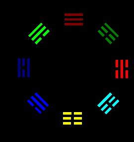 Diviner's Arrangement